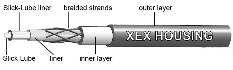 Jagwire Shift Kit 2X Elite Sealed